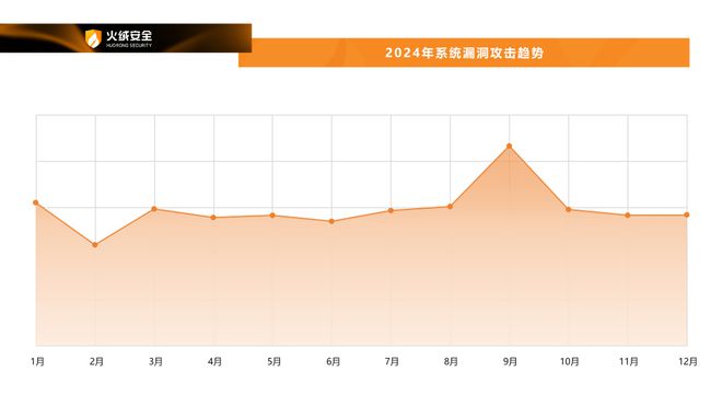 long8：火绒安全2024年终端安全洞察报告(图12)