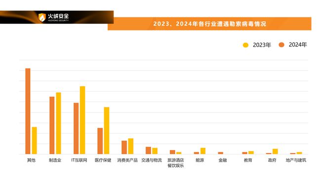 long8：火绒安全2024年终端安全洞察报告(图9)