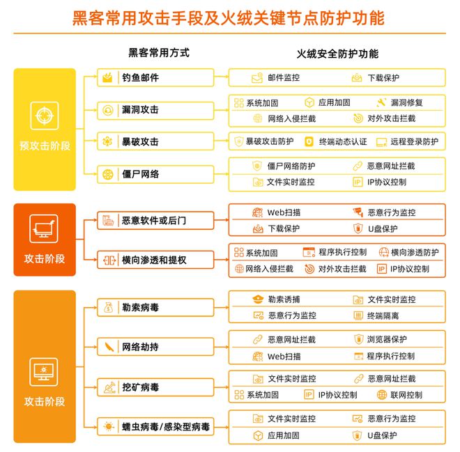 long8：火绒安全2024年终端安全洞察报告(图18)