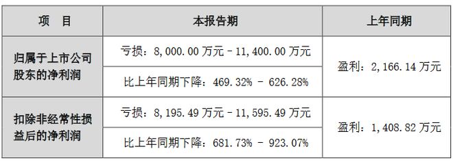 龙8国际：京东方鸿利智汇海信视像乾照等8企2024年业绩预告一览(图8)