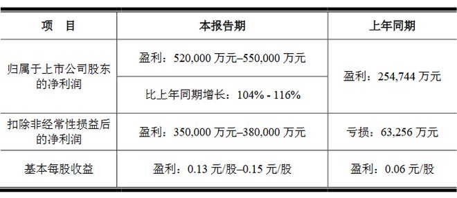 龙8国际：京东方鸿利智汇海信视像乾照等8企2024年业绩预告一览(图2)