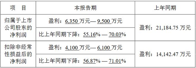 龙8国际：京东方鸿利智汇海信视像乾照等8企2024年业绩预告一览(图3)