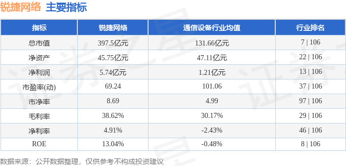 股票行情快报：锐捷网络（301165）4月23日主力资金净买入240108万元(图2)