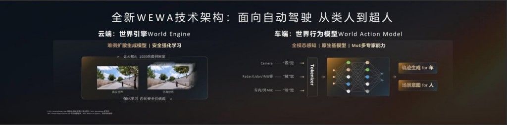 华为发布乾崑智驾ADS4等解决方案更安全更智能(图3)