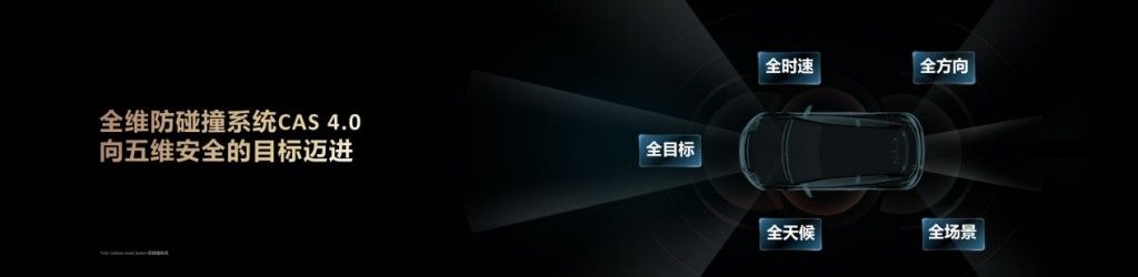 华为发布乾崑智驾ADS4等解决方案更安全更智能(图4)