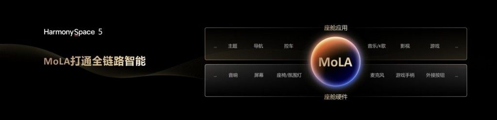 华为发布乾崑智驾ADS4等解决方案更安全更智能(图8)