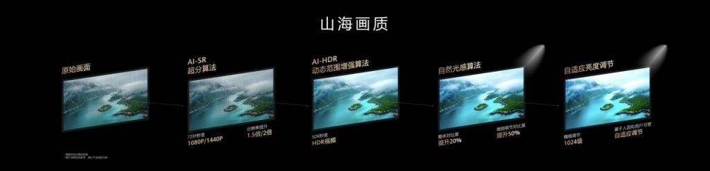 华为发布乾崑智驾ADS4等解决方案更安全更智能(图9)