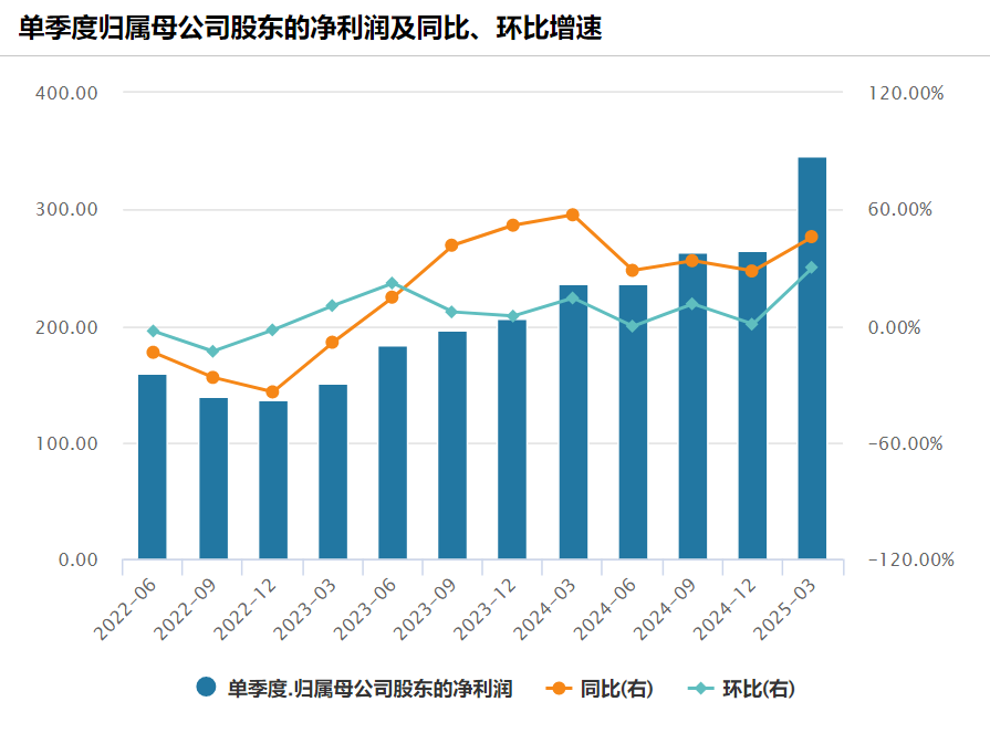 long8：谷歌、英特尔最新发布！(图2)
