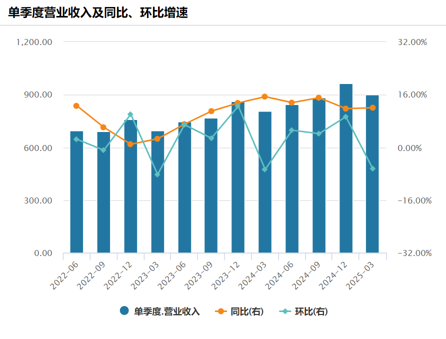 long8：谷歌、英特尔最新发布！
