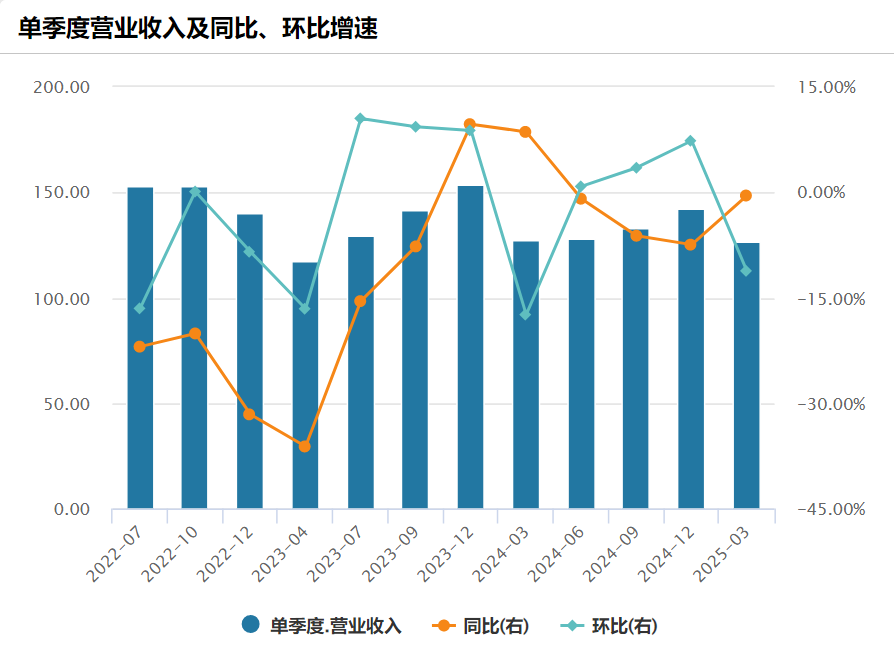 long8：谷歌、英特尔最新发布！(图5)