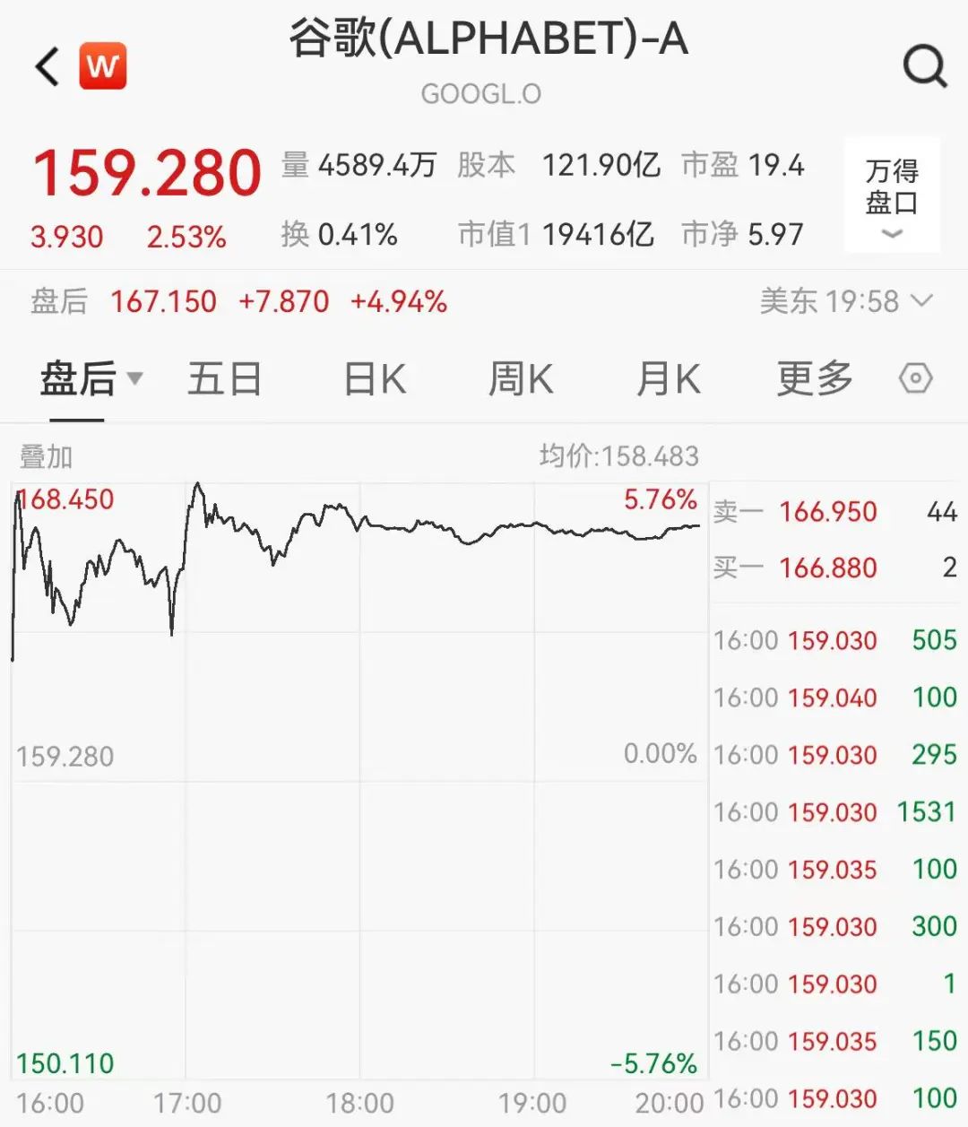 long8：谷歌、英特尔最新发布！(图3)