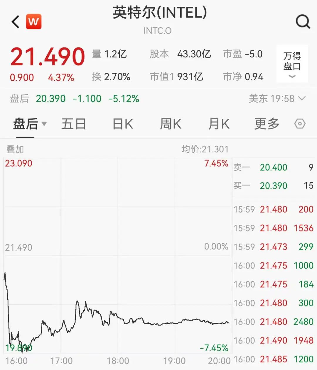 long8：谷歌、英特尔最新发布！(图4)