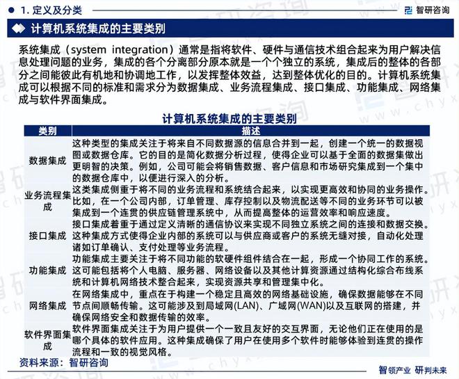 龙8国际：智研咨询《2024版中国计算机系统集成行业市场研究报告》重磅上线(图3)