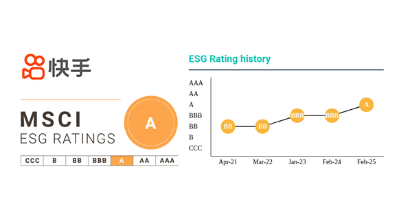 快手发布2024年度ESG报告：科技向善连接可持续未来