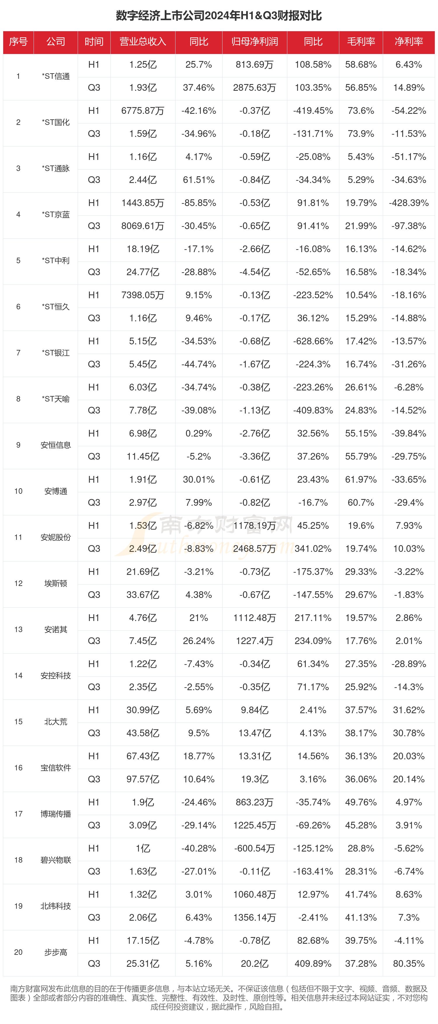 龙8国际：数字经济行业现状怎么样（2024年前三季度上市公司财报对比）(图1)
