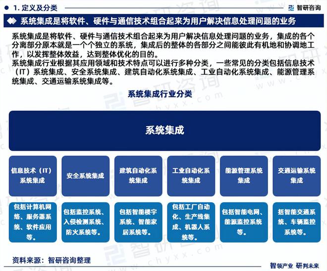 2024年中国系统集成产业现状及发展趋势研究报告（智研咨询发布）(图3)