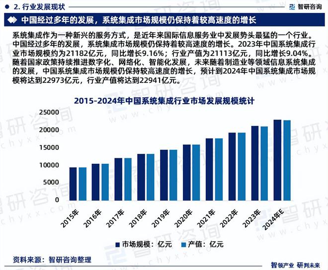 2024年中国系统集成产业现状及发展趋势研究报告（智研咨询发布）(图4)