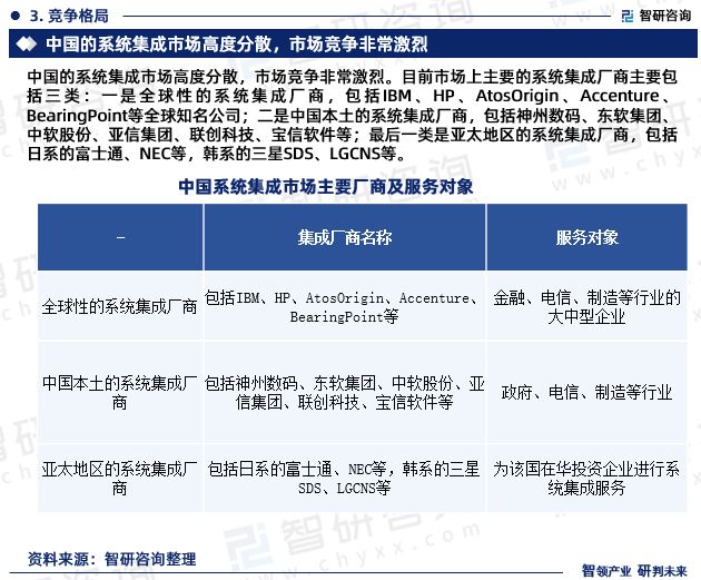 2024年中国系统集成产业现状及发展趋势研究报告（智研咨询发布）(图5)