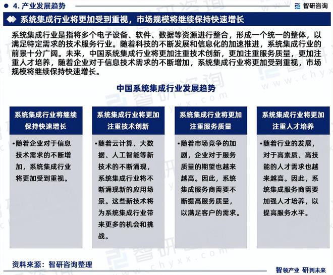 2024年中国系统集成产业现状及发展趋势研究报告（智研咨询发布）(图6)