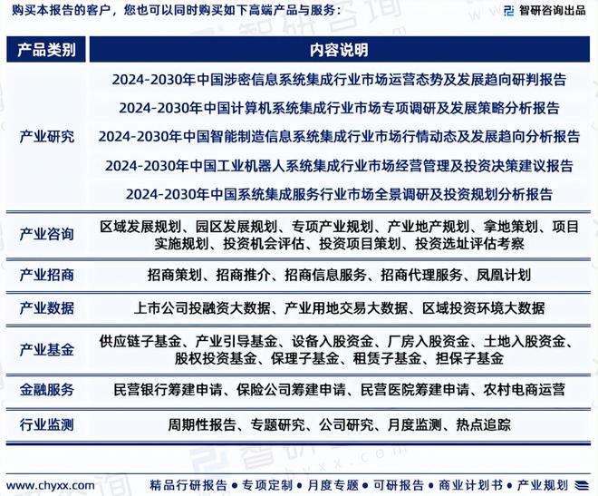 2024年中国系统集成产业现状及发展趋势研究报告（智研咨询发布）(图7)