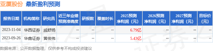 中国银河：给予亚厦股份买入评级