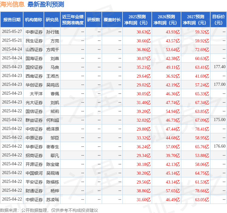 龙8国际：民生证券：给予海光信息买入评级(图1)