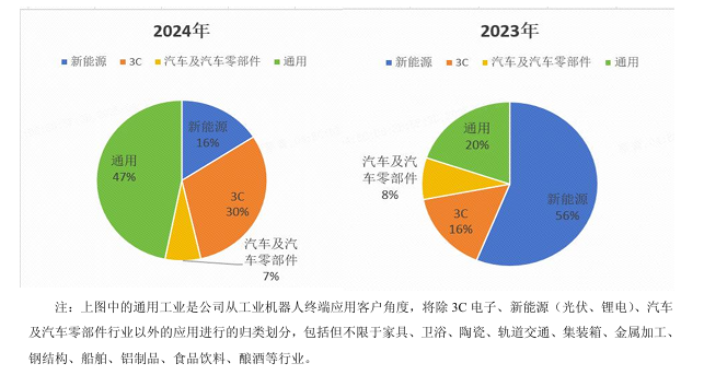 被美的抛弃的埃夫特急着证明自己(图3)