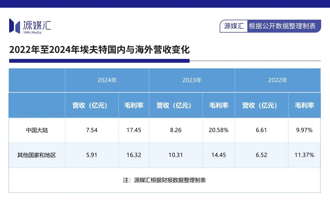被美的抛弃的埃夫特急着证明自己(图6)