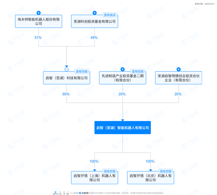 被美的抛弃的埃夫特急着证明自己(图8)