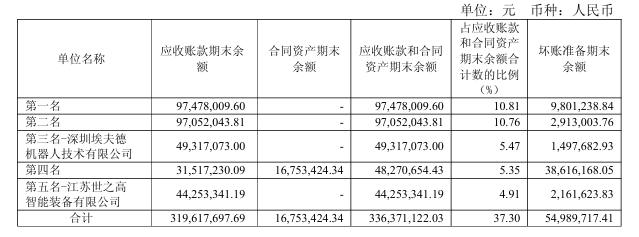 被美的抛弃的埃夫特急着证明自己(图9)