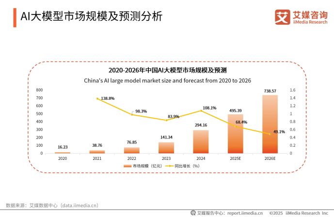 政策红利与技术跃迁天融信智算一体机领航数智时代新赛道(图1)