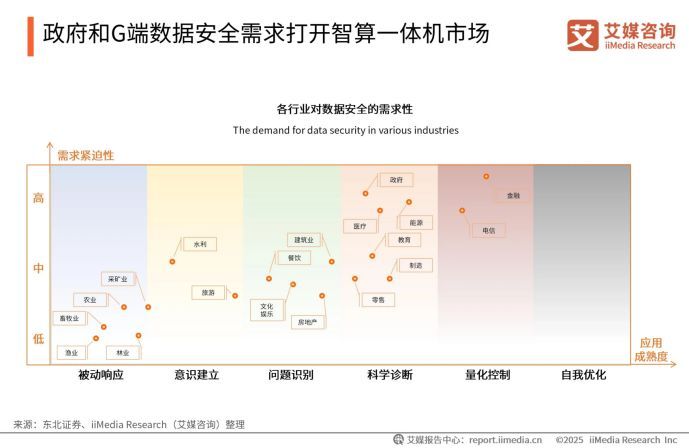 政策红利与技术跃迁天融信智算一体机领航数智时代新赛道(图2)