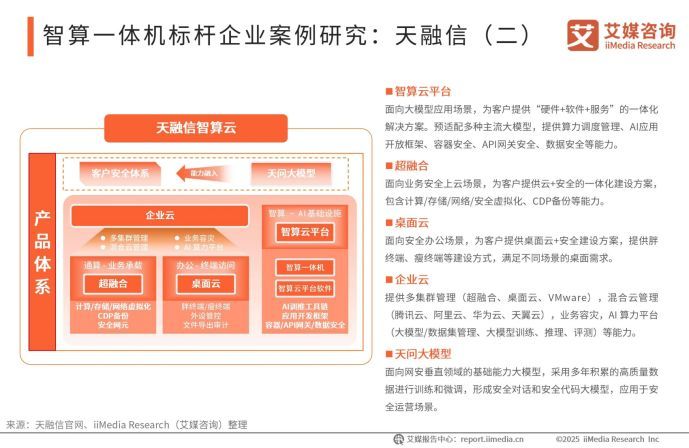 政策红利与技术跃迁天融信智算一体机领航数智时代新赛道(图4)