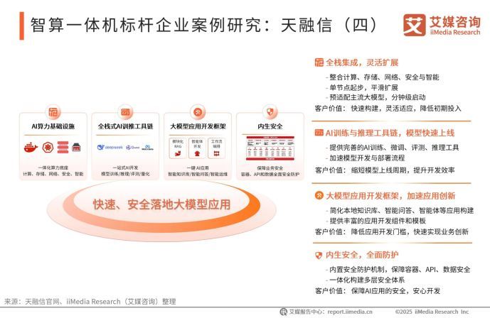 政策红利与技术跃迁天融信智算一体机领航数智时代新赛道(图5)
