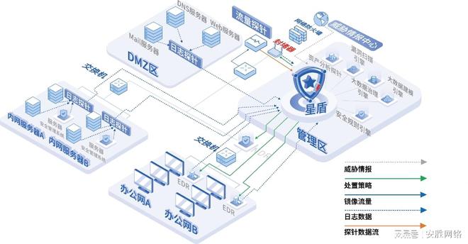 国投智能2024年度报告：从产品迭代到服务革新筑牢网络安全防线(图1)