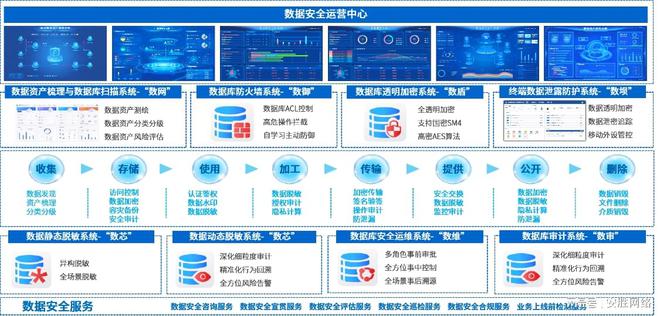 国投智能2024年度报告：从产品迭代到服务革新筑牢网络安全防线(图4)