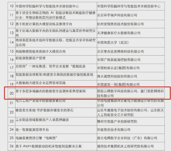 国投智能2024年度报告：从产品迭代到服务革新筑牢网络安全防线(图8)