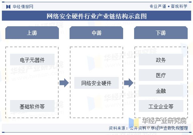2024年中国网络安全硬件行业发展现状及趋势分析国产化趋势为行业带来新机遇「图」(图4)