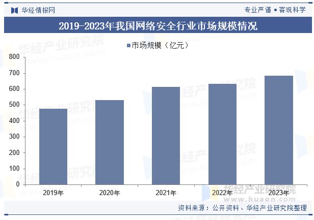 2024年中国网络安全硬件行业发展现状及趋势分析国产化趋势为行业带来新机遇「图」(图5)