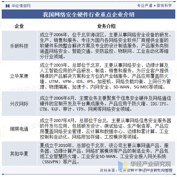 2024年中国网络安全硬件行业发展现状及趋势分析国产化趋势为行业带来新机遇「图」(图7)