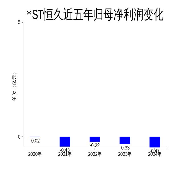 ST恒久2024年财报：营收微增但亏损扩大影像耗材与信息安全双轮驱动难掩经营困境(图2)