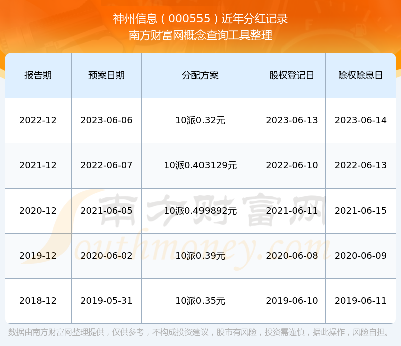 long8：神州信息000555历史分红情况（2025621）