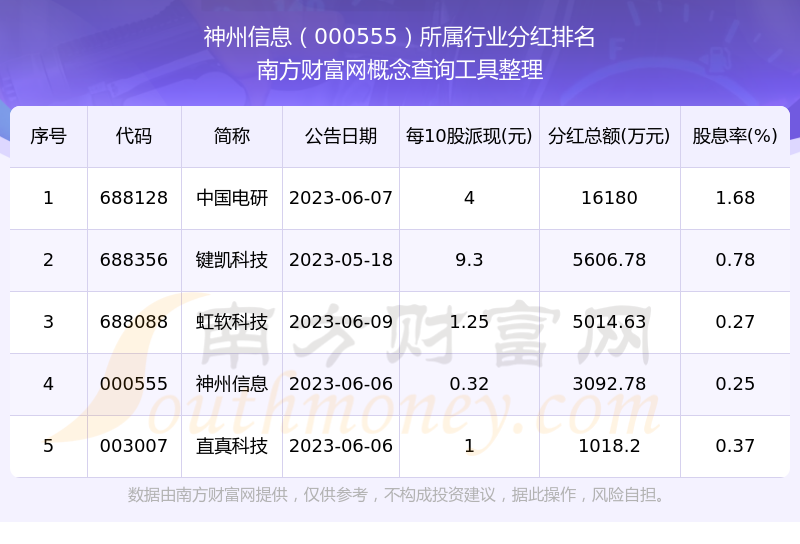 long8：神州信息000555历史分红情况（2025621）(图3)
