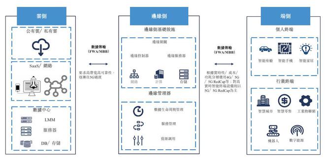 美格智能闯关港交所上市：2023年业绩明显下滑2024年毛利率下降(图2)