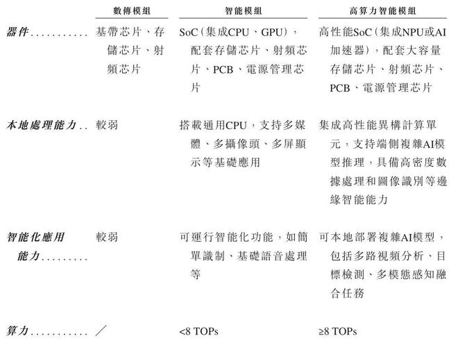 美格智能闯关港交所上市：2023年业绩明显下滑2024年毛利率下降(图4)