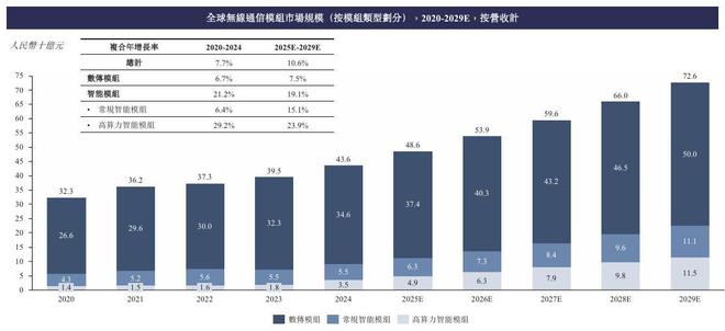 美格智能闯关港交所上市：2023年业绩明显下滑2024年毛利率下降(图5)