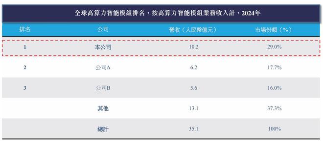 美格智能闯关港交所上市：2023年业绩明显下滑2024年毛利率下降(图8)