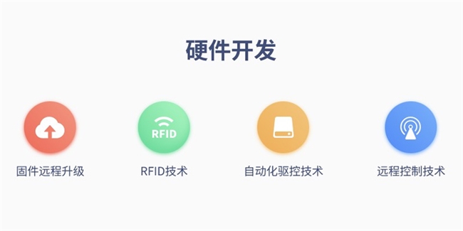 物联网需求激增时代一品威客网助力企业高效破局(图5)