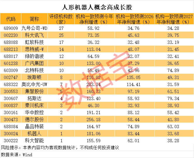 一度超411万手封死涨停总股本不够卖！人形机器人独角兽影子股曝光(图3)