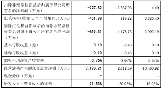 节卡机器人IPO：持续亏损10倍产能扩张消化难题待解(图5)